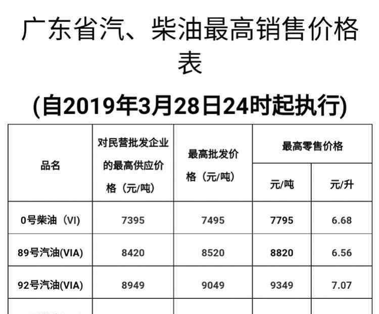 消費稅怎么算 汽油消費稅的征收范圍，汽油消費稅怎么計算？