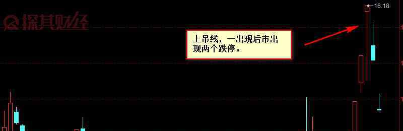 上吊線 上吊線是什么？下跌信號之一