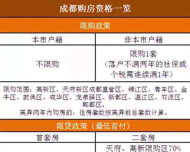 成都二手房限購嗎 成都限購令何時開始有何內(nèi)容，為什么要實(shí)施成都限購令？