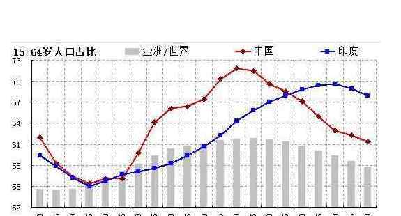 中國多少人口2019 中國多少人口2019總?cè)丝跀?shù)有什么問題，中國人口自然增長率為什么這么低