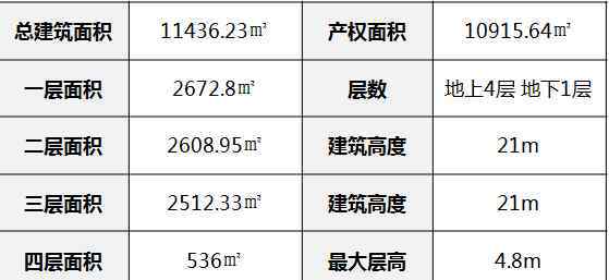 北京二環(huán)內(nèi)關(guān)鍵地區(qū)無在售獨幢商務寫字樓