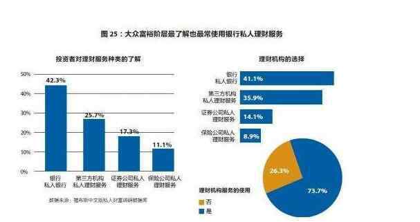 九省通衢是哪個(gè)城市 中國(guó)最富有的城市是哪個(gè)城市嗎，是北上廣嗎？