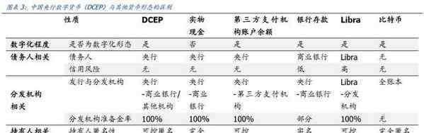 央行數(shù)字貨幣免費(fèi)注冊(cè) DCEP是什么意思 央行數(shù)字貨幣要來了