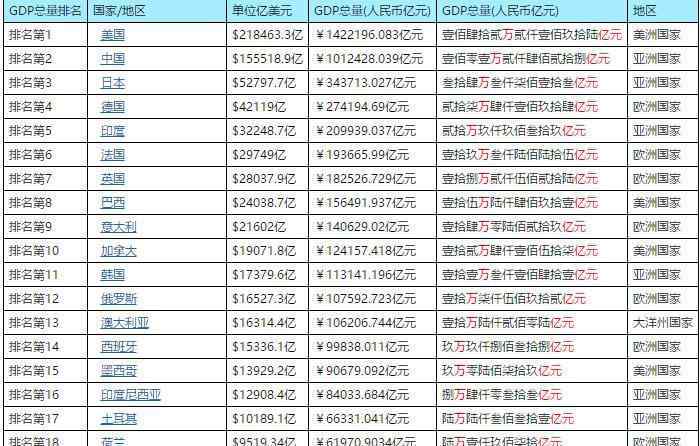 阿根廷人均gdp 阿根廷人均gdp世界排名，阿根廷人均gdp最高的時候