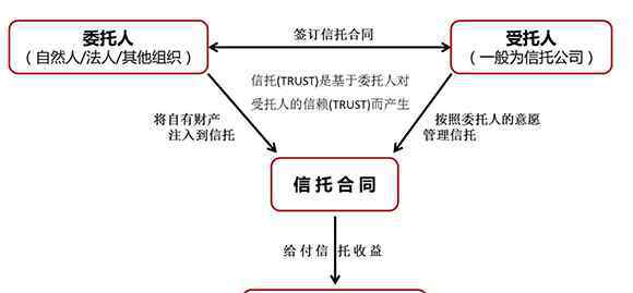 委托人和受托人的區(qū)別 委托人與受托人的區(qū)別，委托人與受托人的關(guān)系怎么寫