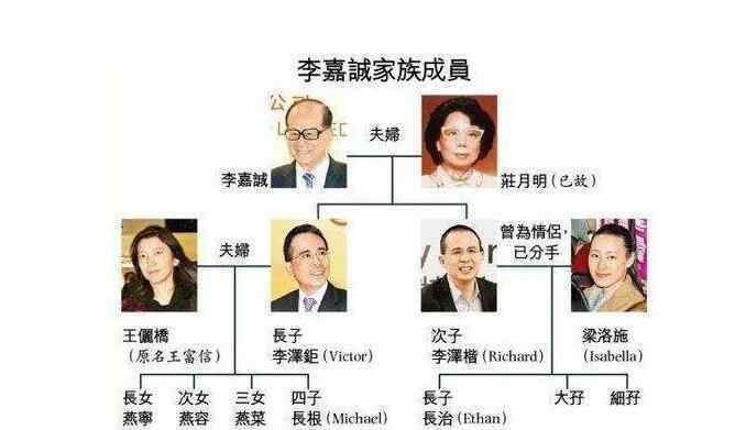 李嘉誠(chéng)兒子 李嘉誠(chéng)的兒子是誰(shuí)，李嘉誠(chéng)有多少實(shí)力和財(cái)富呢？