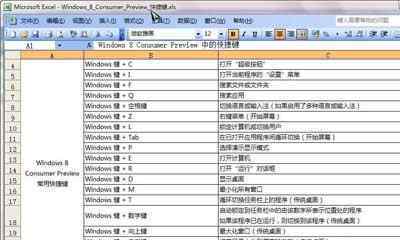 excel隱藏快捷鍵 Excel快捷鍵是什么