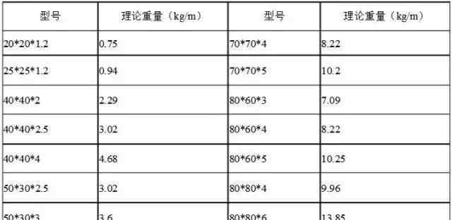 圓鋼管凈重計算公式表格方鋼管理論重量表及計算方法