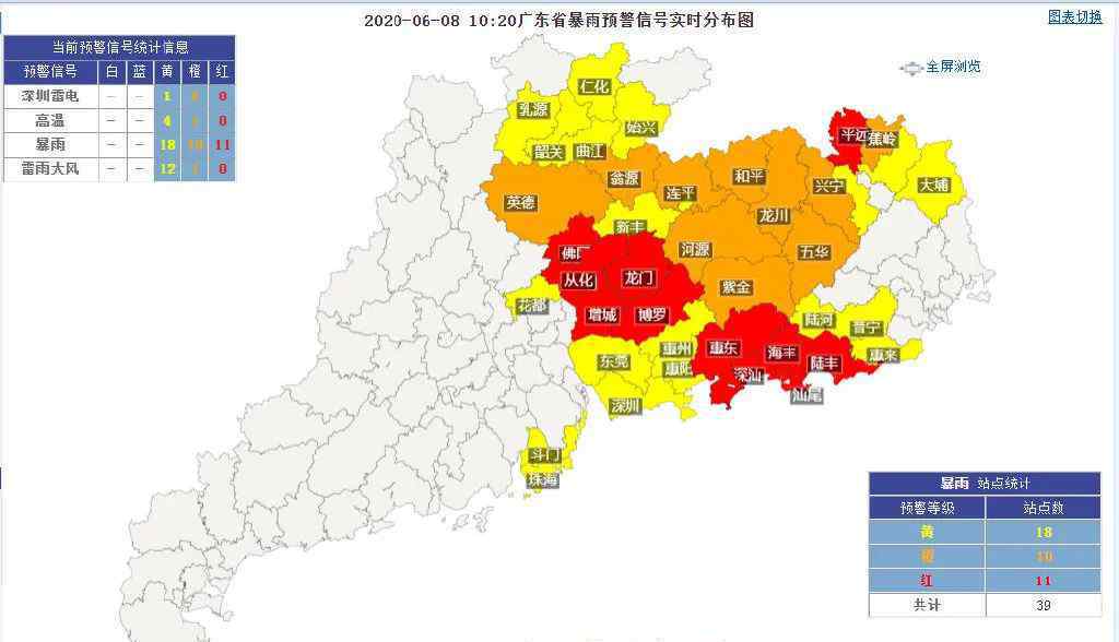 廣東多地暴雨預(yù)警 瘋狂倒水！廣東多地發(fā)布暴雨紅色預(yù)警