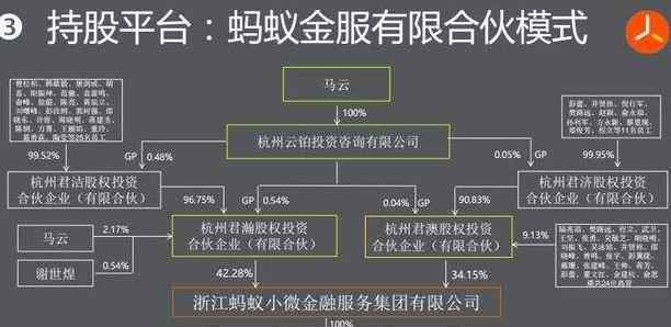 阿里巴巴十八羅漢 阿里十八羅漢股權(quán)比例是多少，阿里十八羅漢都有誰(shuí)呢？