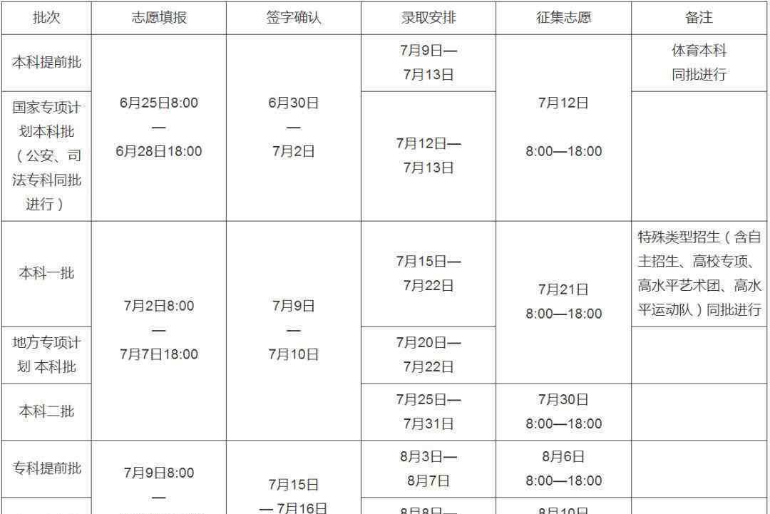 河南2018年普通高等院校招收填報(bào)志愿及入取日程安排