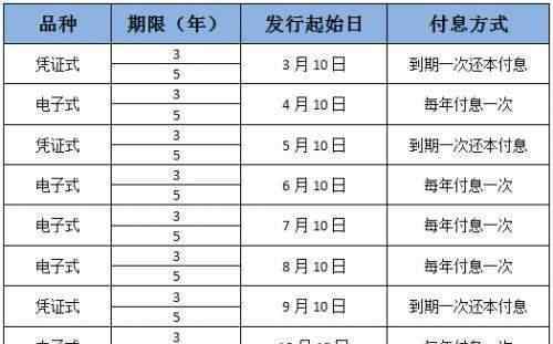 炒白銀賺錢嗎 炒白銀最少要多少錢，投資白銀真的可以賺錢嗎？