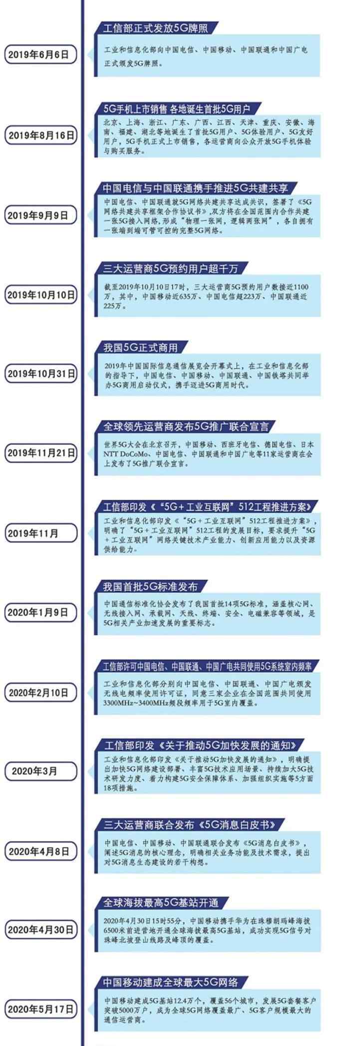 5g商用 中國5G商用一周年最全成績單