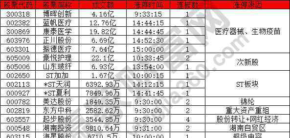 9月22 2020年09月22漲停揭秘