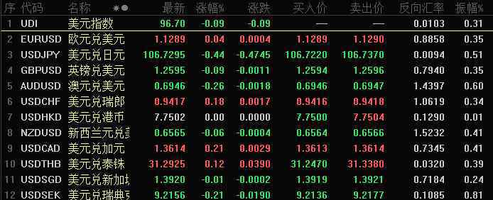 炒外匯合法嗎 炒外匯合法嗎？國內(nèi)外匯市場的不足有哪些