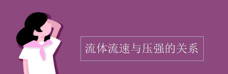 流體壓強(qiáng)和流速的關(guān)系 流體流速與壓強(qiáng)的關(guān)系