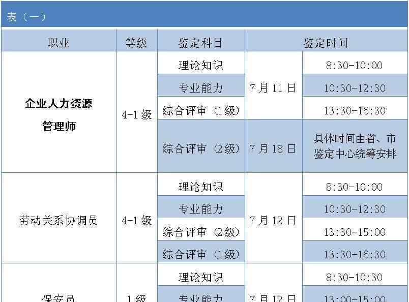 浙江省職業(yè)資格工作網(wǎng) 2020年上半年浙江省職業(yè)資格統(tǒng)一鑒定時(shí)間定了！