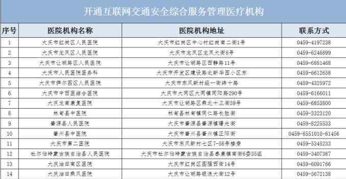 駕駛證換證體檢醫(yī)院 大慶駕駛員注意！我市這17家醫(yī)院可進行駕駛證期滿換證體檢