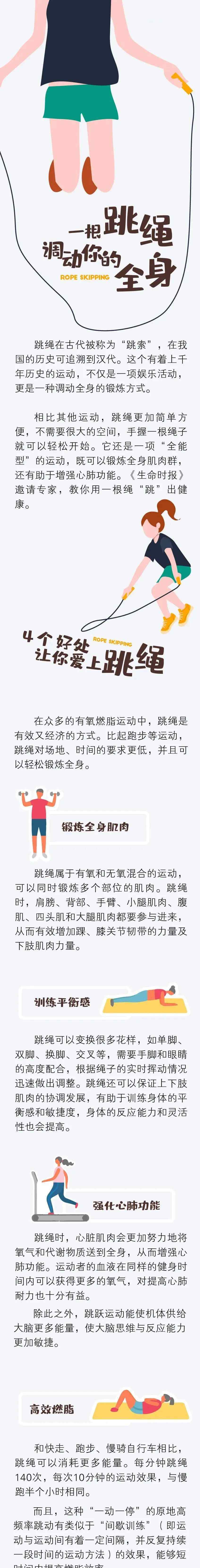 跳繩鍛煉哪里的肌肉 【健康】一根跳繩調(diào)動你的全身！健心肺、練肌肉、減肥它都包攬了