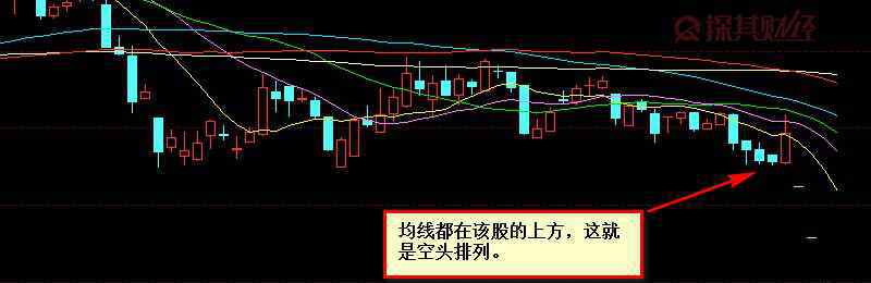 空頭排列 空頭排列是什么？大跌的信號(hào)