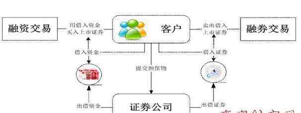 兩融余額查詢 融資融券余額查詢怎么查？融資融券余額對股票有什么影響？