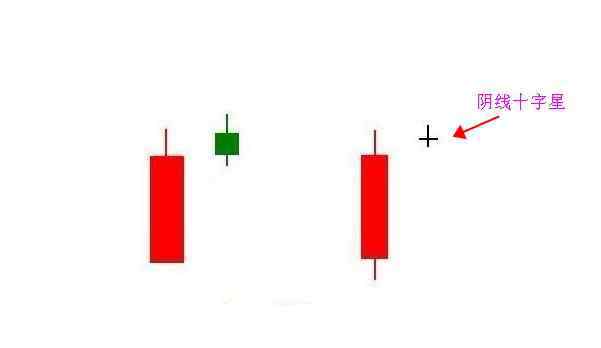 陰十字星 陰十字星是什么意思？陰十字星和陽十字星區(qū)別