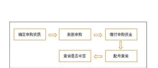 新股發(fā)行制度改革 新股發(fā)行制度的改革亮點(diǎn)分析，新股發(fā)行制度具體內(nèi)容