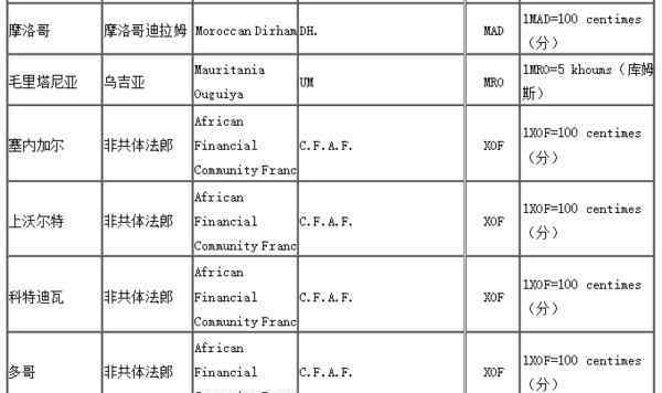 1人民幣等于多少非洲幣 非洲錢幣兌換人民幣能兌換多少，1萬人民幣能夠在非洲生活多久？