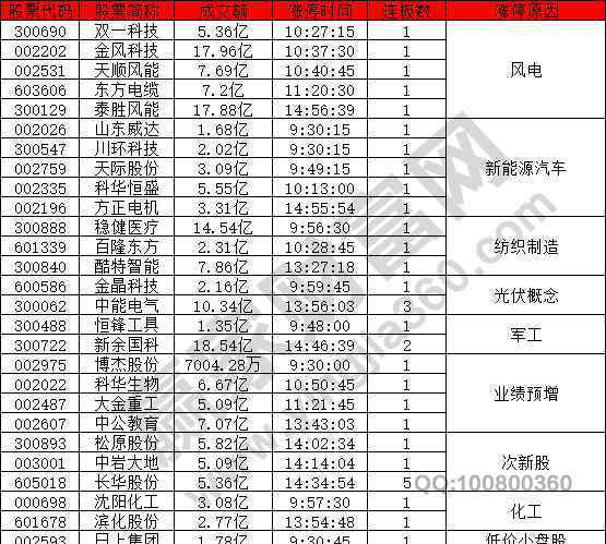 10月14 2020年10月14漲停揭秘