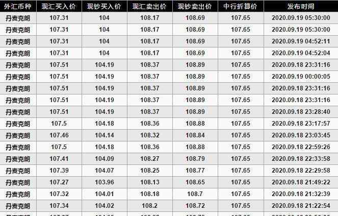 丹麥克朗對人民幣匯率 丹麥克朗對人民幣匯率走勢，哪些國家用克朗幣