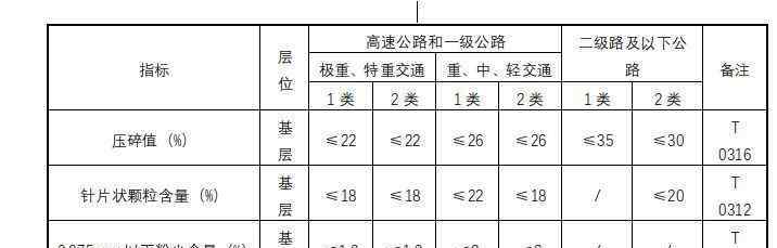 水泥穩(wěn)定碎石基層施工過程試驗(yàn)檢測