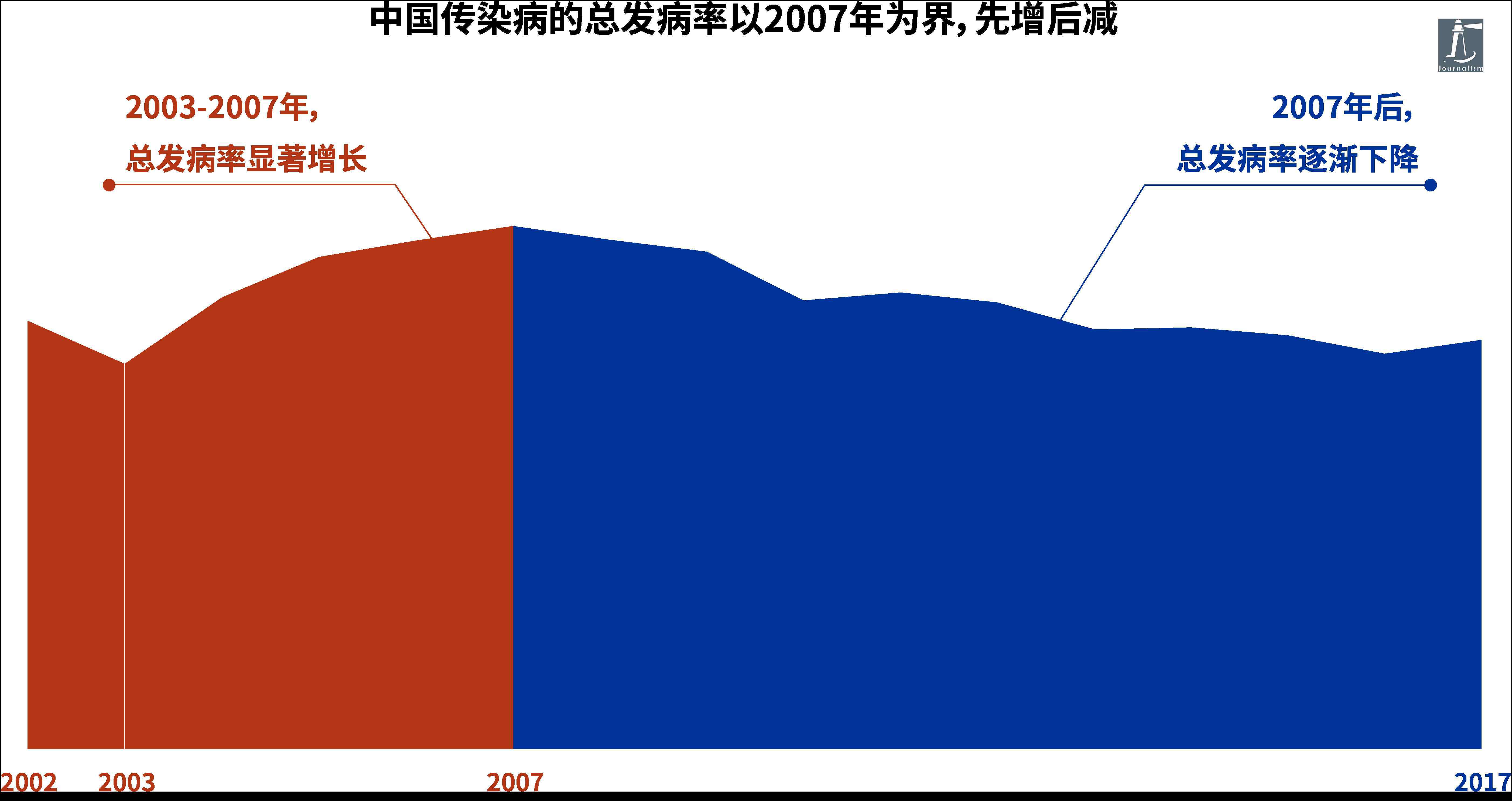 非典傳染途徑 有關(guān)傳染病，你應(yīng)當(dāng)了解的六個事實