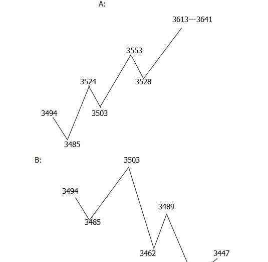 1705螺紋鋼期貨價(jià)格 螺紋鋼1705合約3月7日行情回顧及3月8日策略分析