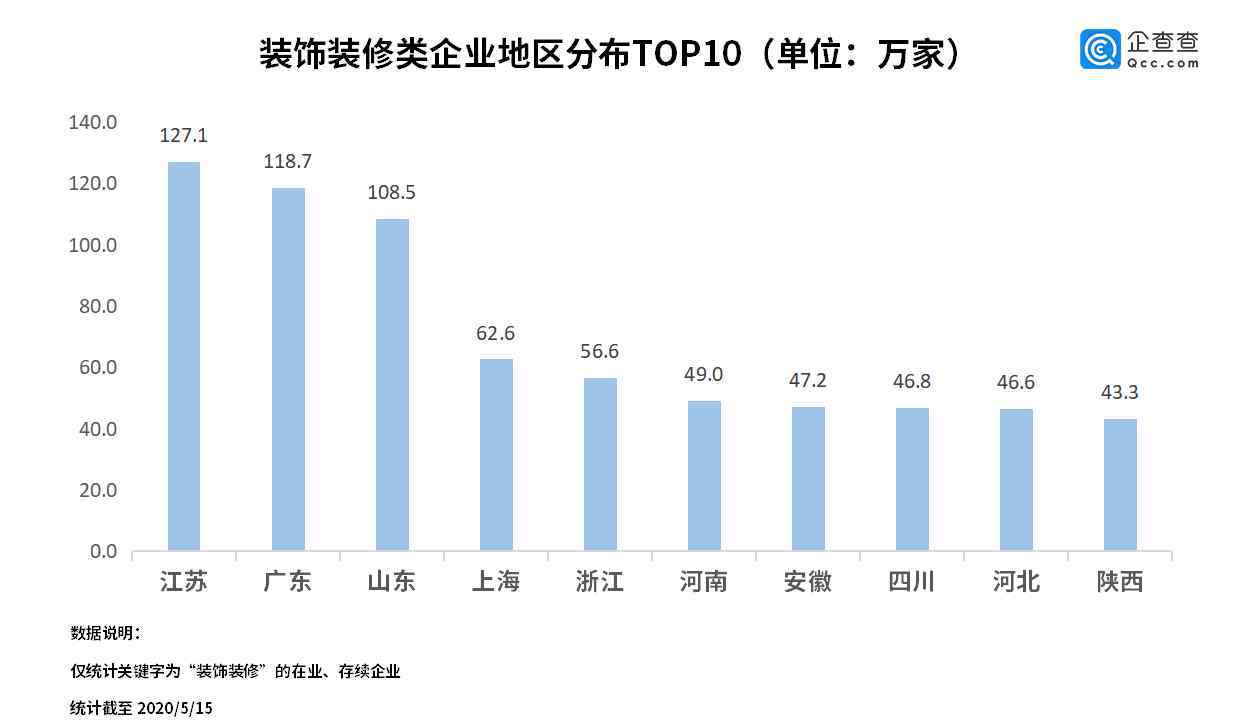 互聯(lián)網(wǎng)裝修 云經(jīng)濟(jì)下傳統(tǒng)裝修遇冷，43萬家互聯(lián)網(wǎng)裝修等風(fēng)來