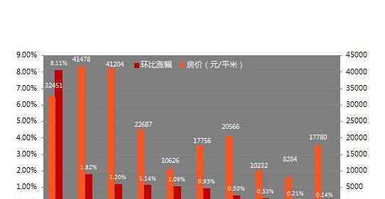 北京房?jī)r(jià)上漲 北京房?jī)r(jià)上漲的原因是什么，為什么會(huì)覺得北京房?jī)r(jià)在一直漲？