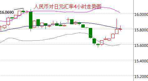 10萬(wàn)日元等于多少人民幣 2020年日元對(duì)人民幣匯率如何？10萬(wàn)日元值多少錢(qián)呢？