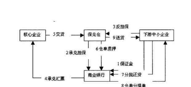 天使輪是什么意思 融資是什么意思，天使輪融資、A輪融資、B輪融資等都是什么含義？