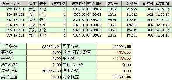 模擬期貨交易 期貨模擬交易是什么意思，期貨模擬交易目的