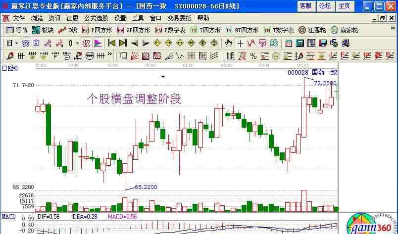 chic什么意思 主力吸籌是什么意思 主力吸籌特征有哪些