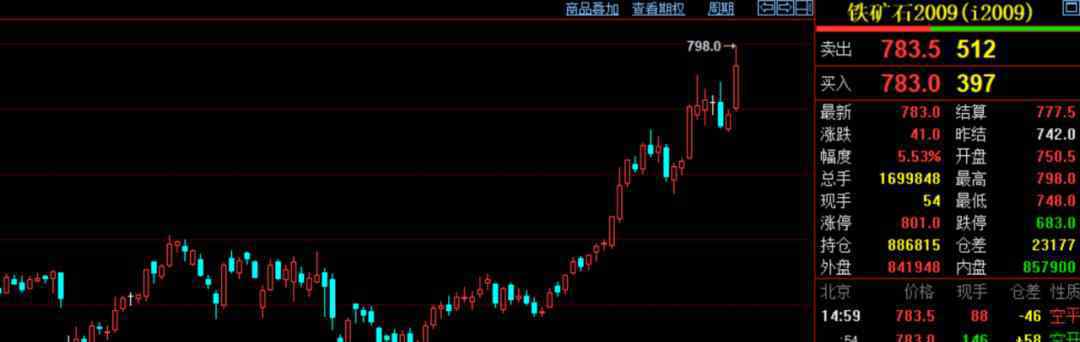 淡水河谷 連續(xù)暴漲，“瘋狂的石頭”卷土重來！空頭別慌，淡水河谷表態(tài)來了！