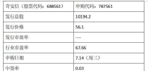 中簽查詢 奇安信中簽號(hào)公布，688561奇安信中簽號(hào)在線查詢，查看中簽結(jié)果