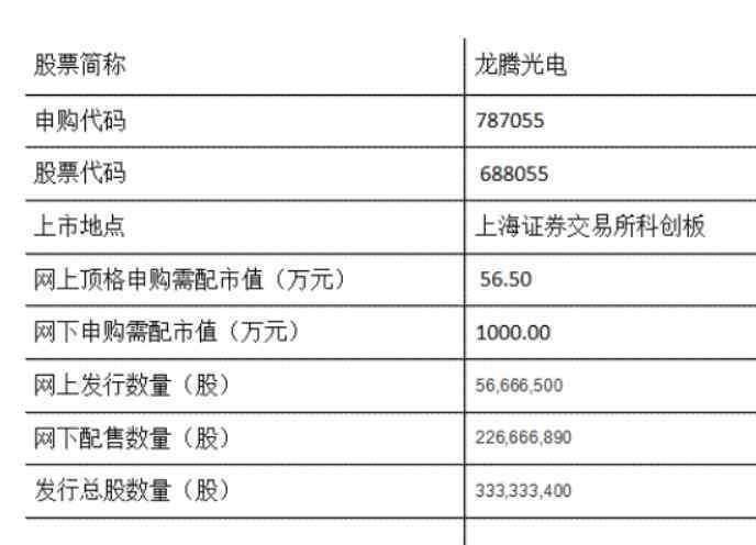 新股上市首日交易機(jī)制 龍騰光電上市時(shí)間是什么時(shí)候， 688055龍騰上市時(shí)間以及首日漲停規(guī)則