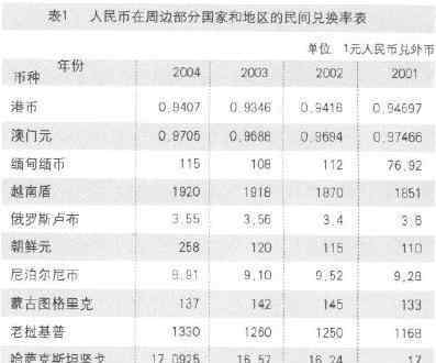 人民幣兌朝鮮幣 朝鮮幣對人民幣匯率是什么，朝鮮當?shù)厮皆趺礃幽兀?> </div> <div   id=