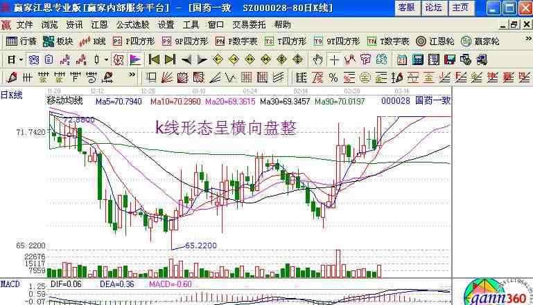 如何判斷主力建倉 主力資金建倉特點(diǎn) 如何判斷主力資金建倉