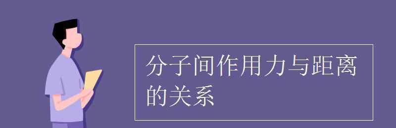 分子勢能與分子間距離的關(guān)系 分子間作用力與距離的關(guān)系