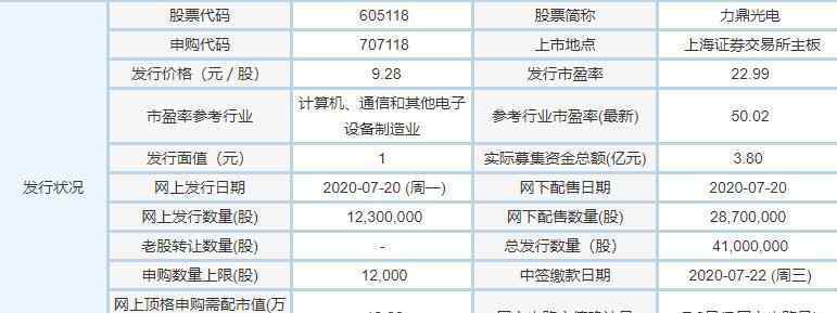 新股什么時(shí)候能申購(gòu) 力鼎光電申購(gòu)時(shí)間，707118力鼎光電幾號(hào)申購(gòu)，新股申購(gòu)技巧是什么