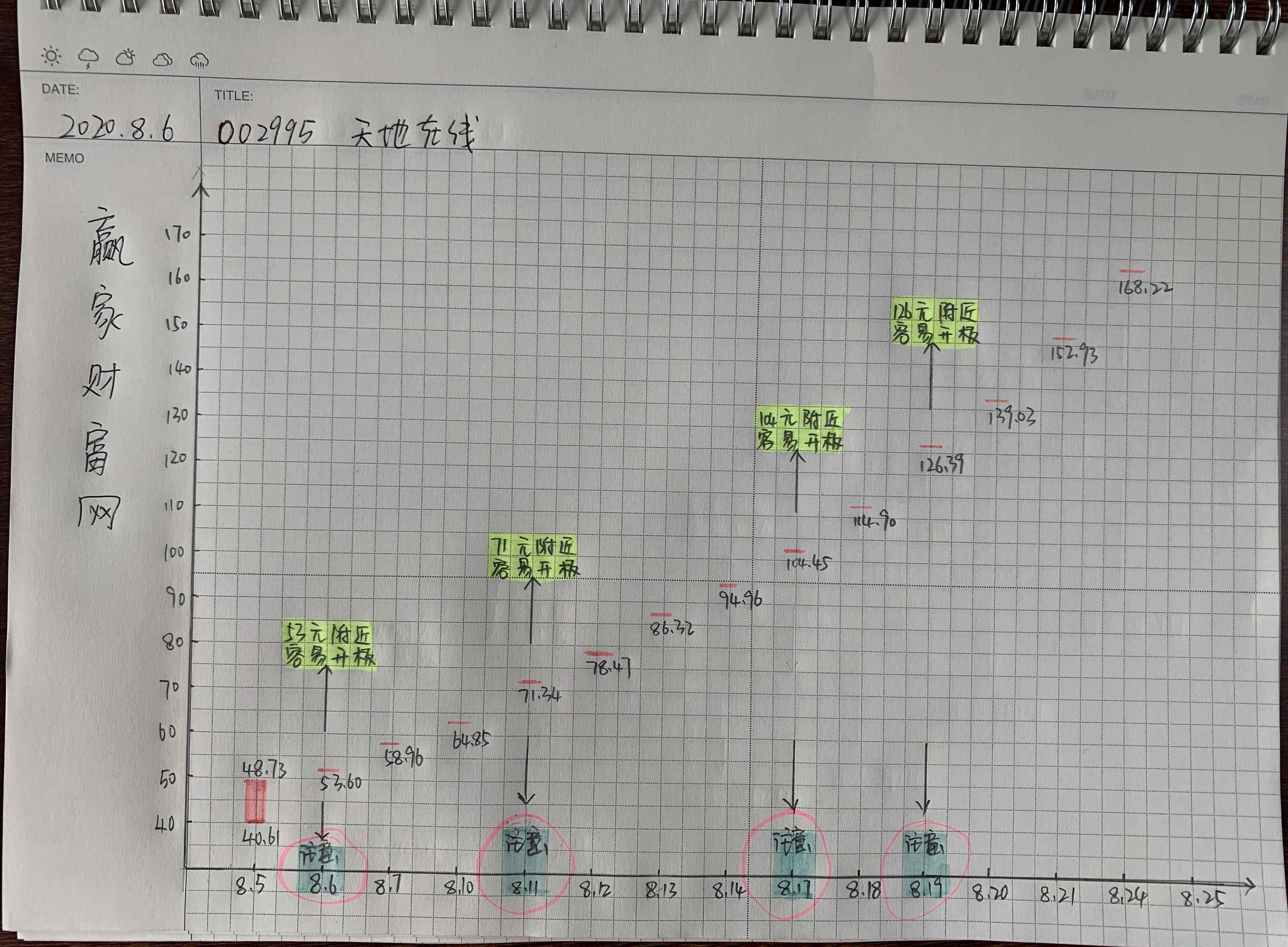 騰訊漲停板預測 002995天地在線漲停預測，天地在線未來會有幾個漲停板