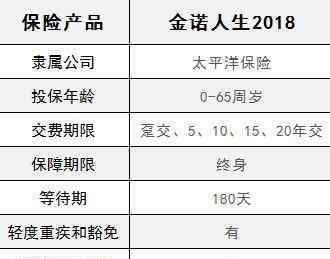 太平洋金佑人生 金佑人生2018怎么樣 太平洋金佑人生2018版條款介紹