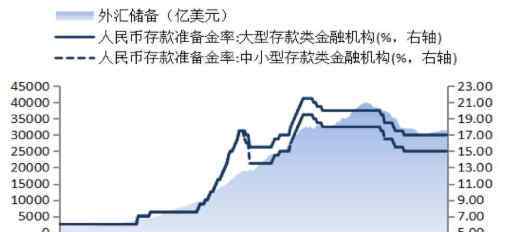 外匯儲備排名 全球外匯儲備排名，外匯儲備的功能