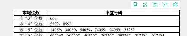 老百姓中簽號(hào) 螞蟻集團(tuán)中簽號(hào)何時(shí)公布，688688螞蟻集團(tuán)中簽號(hào)配號(hào)及中簽號(hào)出現(xiàn)方式